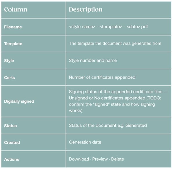 Column overview