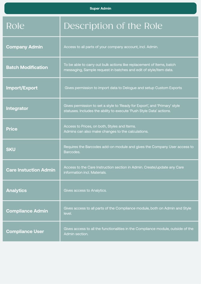 Roles (1)