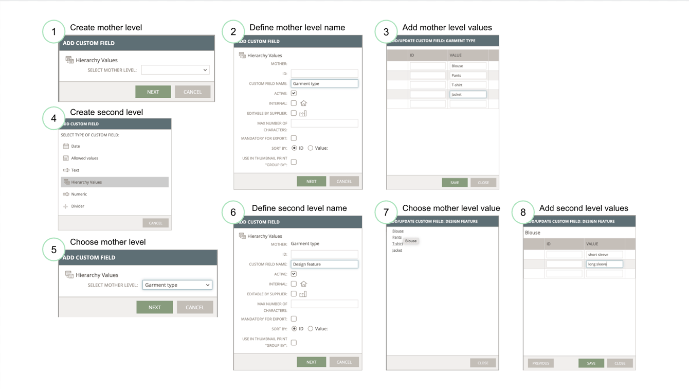 Hierarchy Custom Fields - Admin Setup