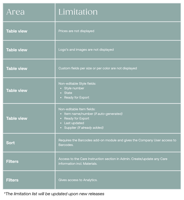 Table viewPrices are not displayedTable viewLogos and images are not displayedTable viewCustom fields scoped per size or per color are not displayedTable viewNon-editable style fields: - Style number - State - Ready for ExportTable viewNon-editable item fields: - Ready for Export - Last updated - Supplier (if already added) - Item name & number (if auto-generated)SortColumns with multiple values (e.g. Categories) cannot be sortedFiltersSupplier contact cannot be used as a filterFiltersInactive data cannot be filtered