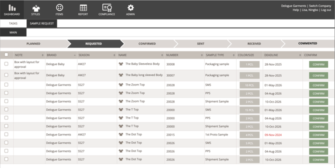 Dashboard-overview